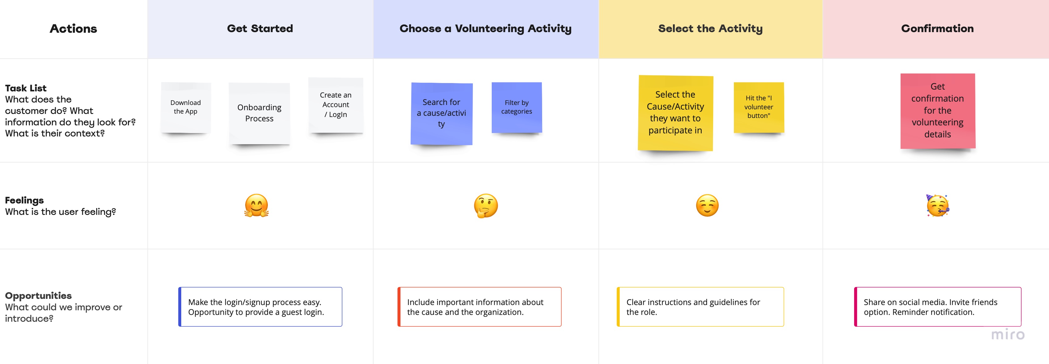 User Journey: together